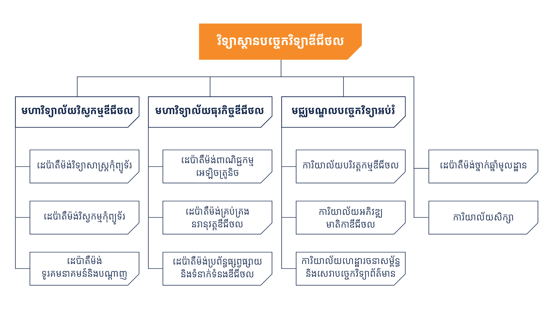 IDT_STRUCTURE